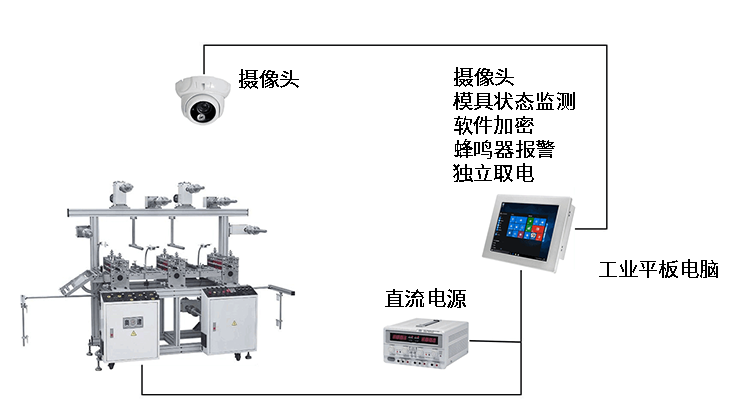 工业平板电脑,模具自动化